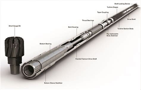 testing drilling motor drop in replacement|drilling motor rotor.